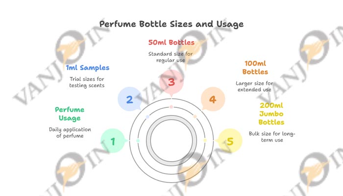 How to Find the Best Perfume Bottle Size