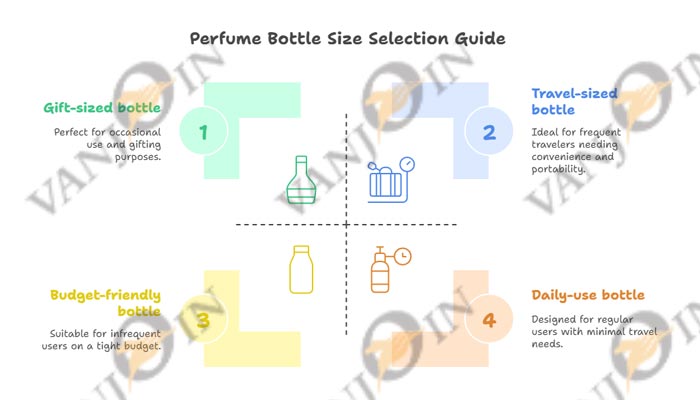 How to Find the Best Perfume Bottle Size
