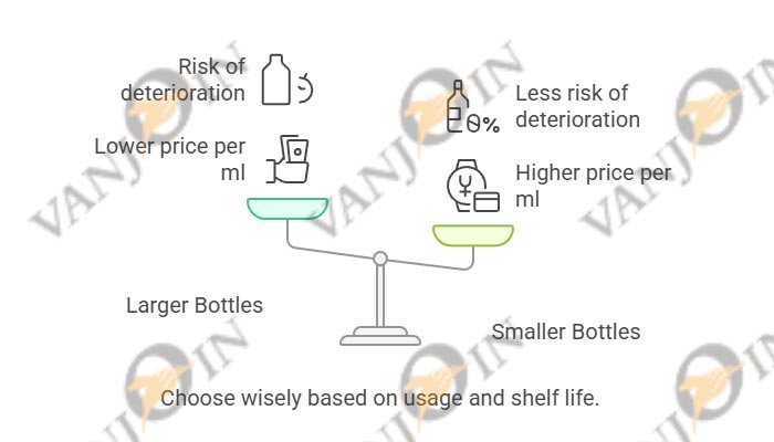 How to Find the Best Perfume Bottle Size