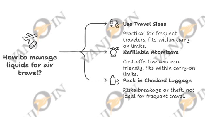 How to Find the Best Perfume Bottle Size