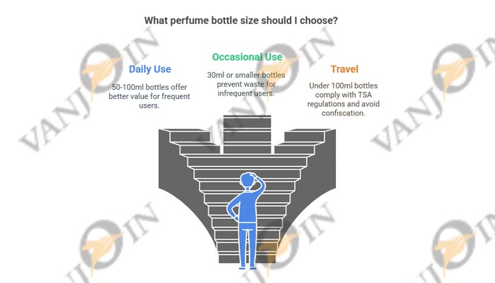 How to Find the Best Perfume Bottle Size