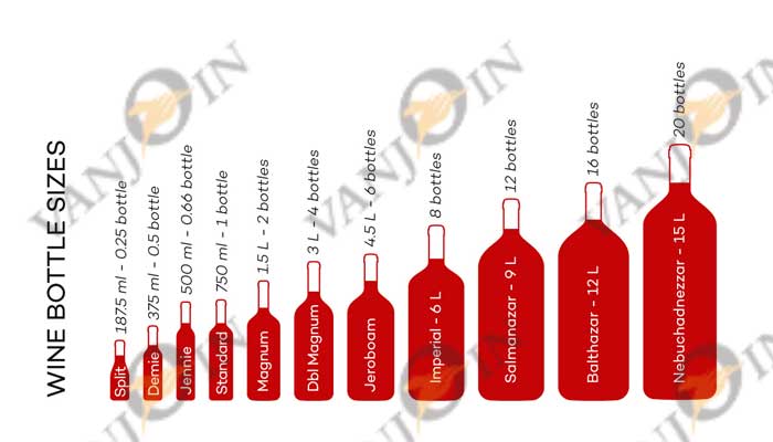 Sizes of wine Bottles and their names: all you need to know